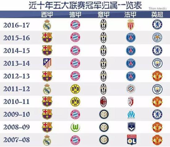 哈登无疑是